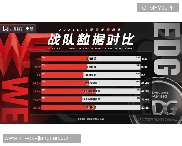 赛后复盘：EDG与FPX的战术配合与团队协作分析